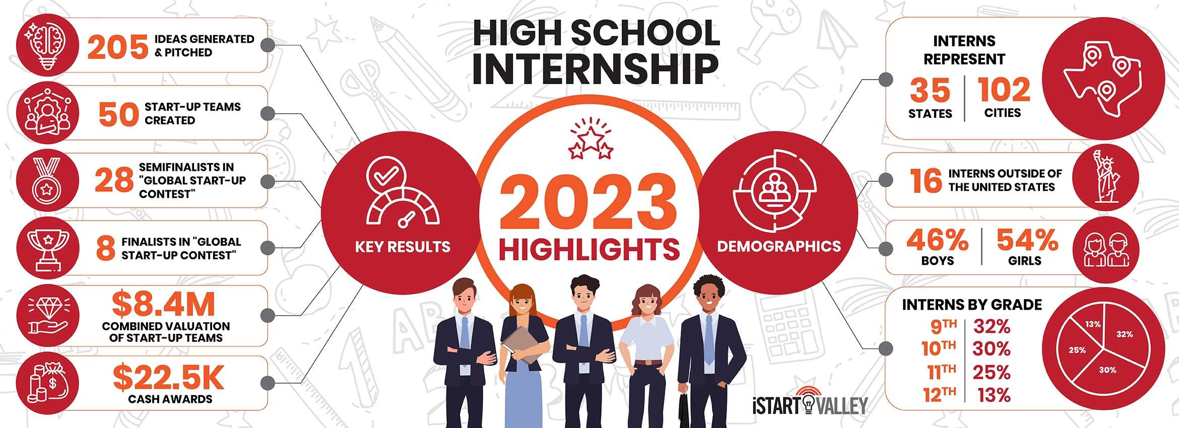 High_School_Internship_Highlights_2022.jpg