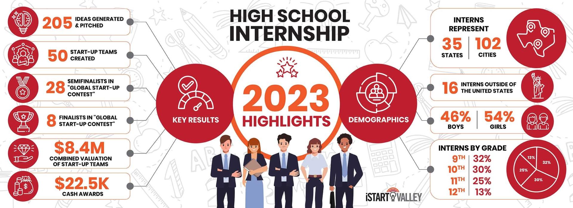 High School Internship