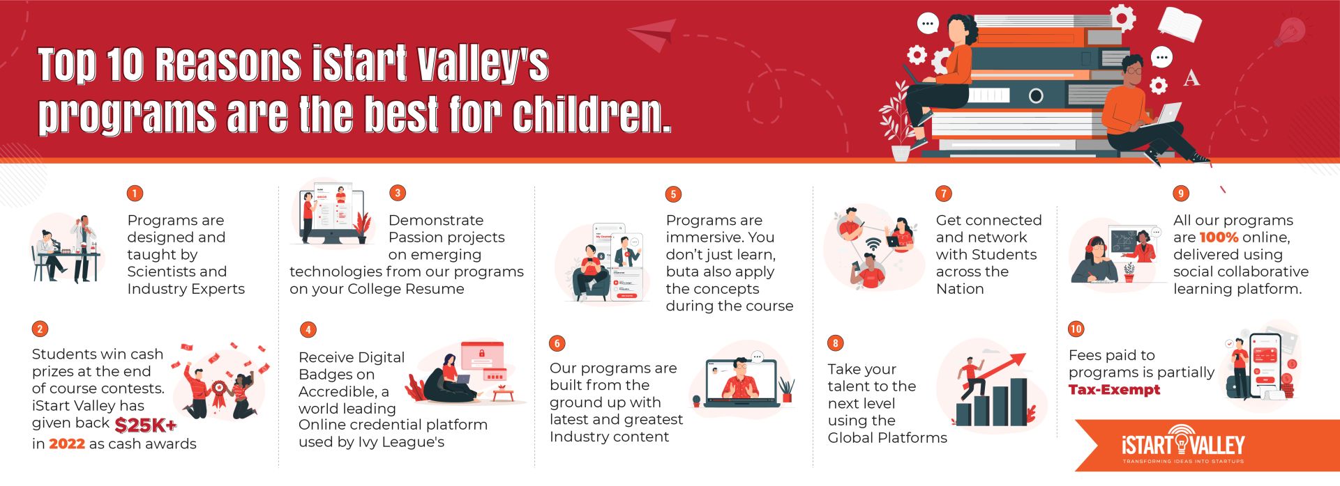 Top 10 Reasons iStart Valley's programs are the best for children